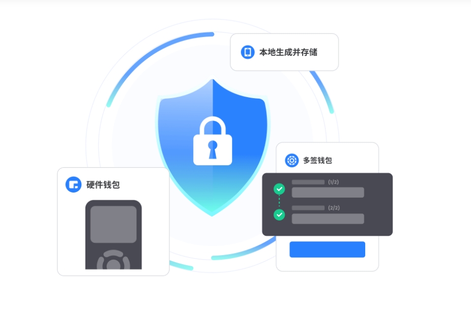 真假辨别